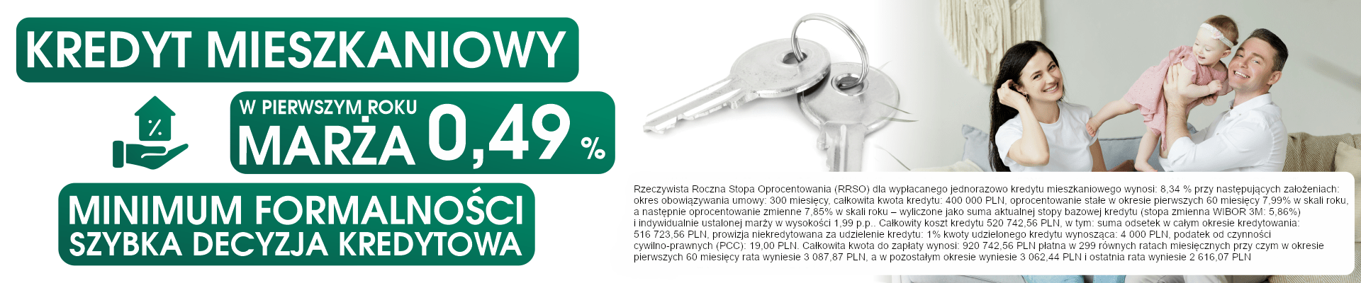 Informacje na temat kredytu mieszkaniowego